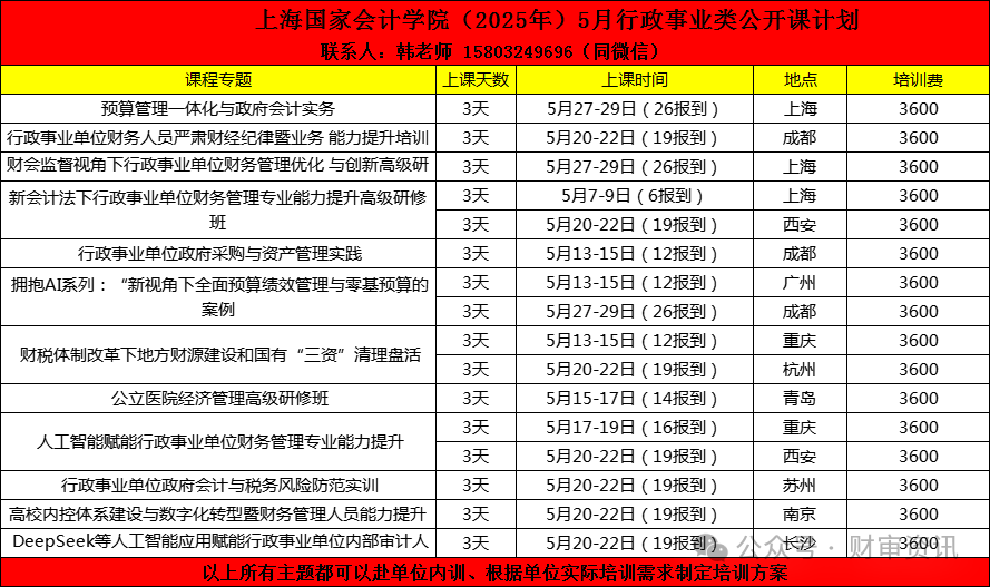 行政事业单位财会监督十大常见问题及应对措施