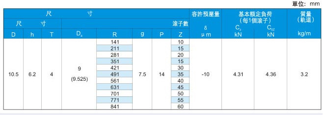 各式链轮参数表