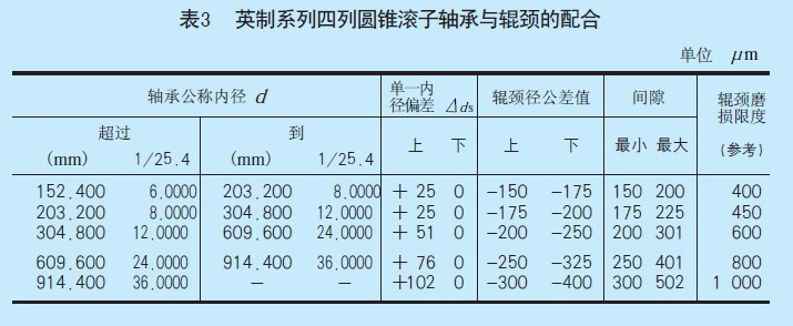 滚子链轮的基本参数和主要尺寸
